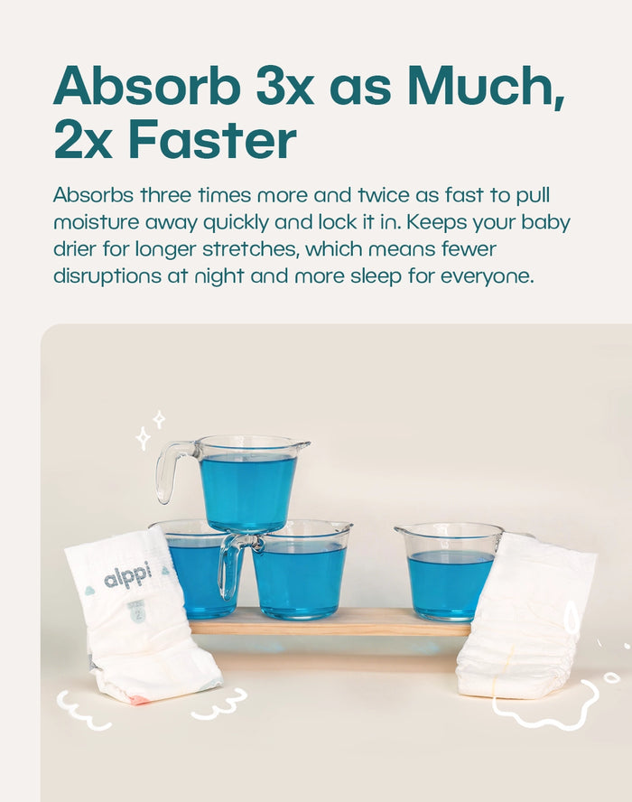 Absorb 3x as much, 2x faster demonstration