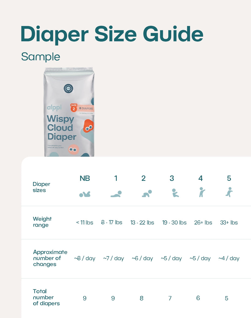 Alppi diaper sample size guide chart